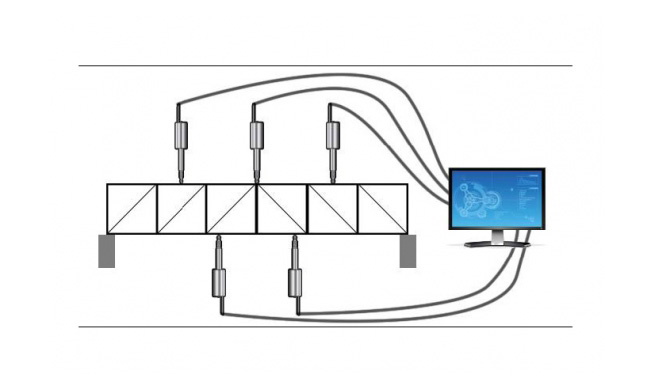 Mechanische Prüfungen im Bauwesen mittels Wegsensor